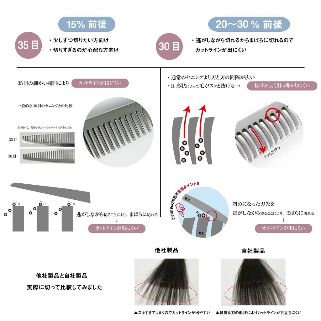 DEEDS Thinning Scissors Approximately by a Japanese Professional Scissors Forged Finish for Thinning and XP-01 (6.0 Inches, 15%) DEEDS, Manufacturer.