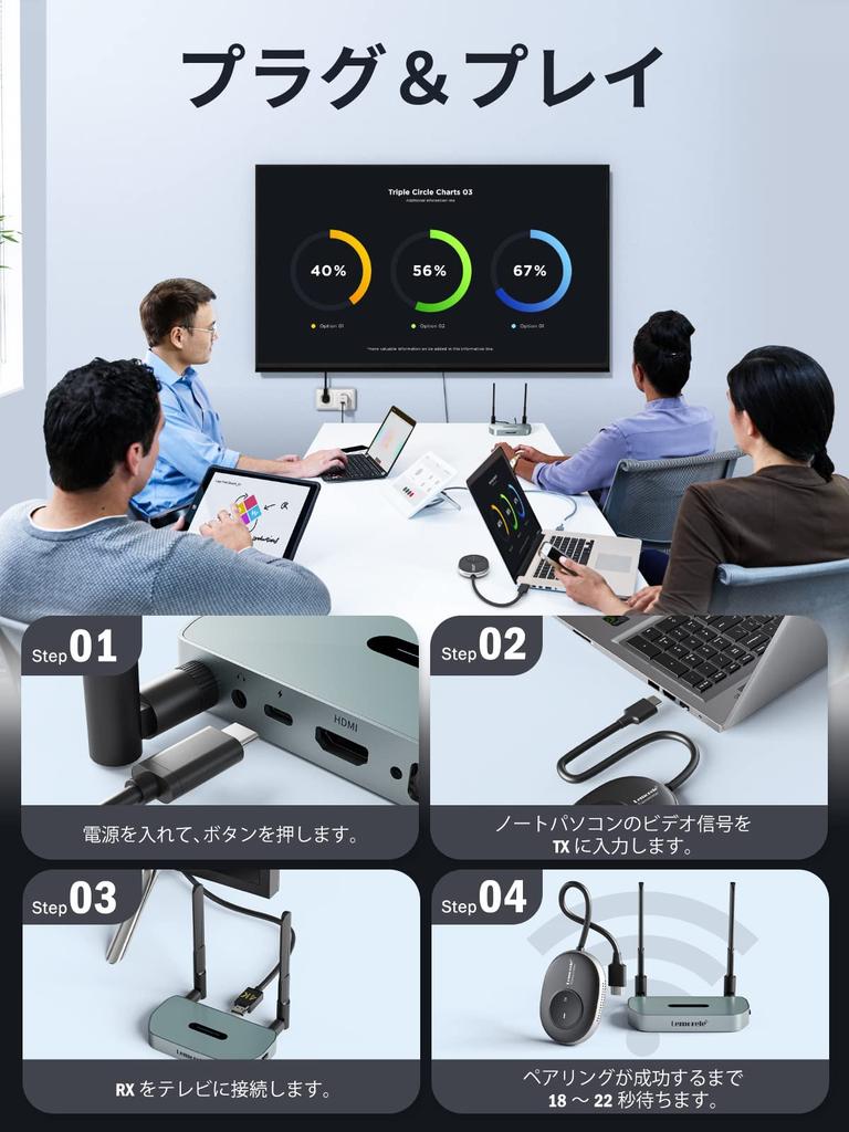 Lemorele Wireless HDMI Set Technical Compliance Certification Wireless HDMI Transmitter Receiver HDMI Extender Kit HDMI 2 Screen Display Wireless