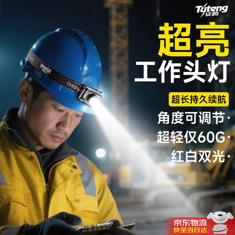 

Tuteng Ultra-Bright Rechargeable LED Headlamp