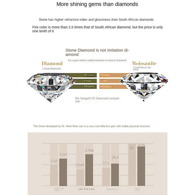 SACEGEMS Zertifizierte 0,5 ct D Farbe Moissanit Ohrstecker für Frauen Diamant Ohrstecker 925 Sterling Silber Hochzeit Schmuck GRA