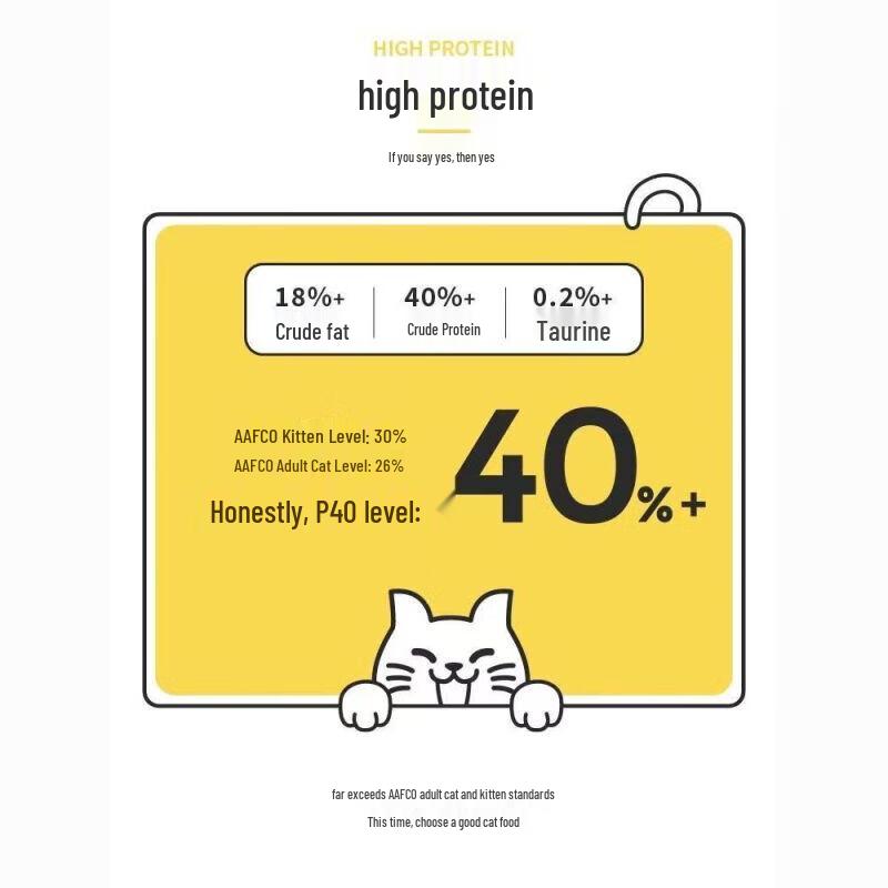 Honest Mouth Complete Cat Food