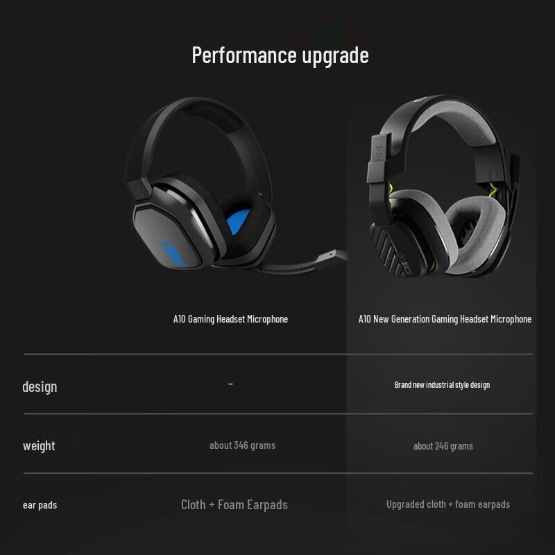 Logitech Astro A10 Gen 2 Wired Gaming Headset