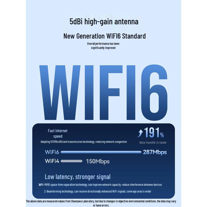 Shan Ze WiFi 6 USB Adapter for Desktop & Laptop - High-Speed Wireless Receiver & Transmitter