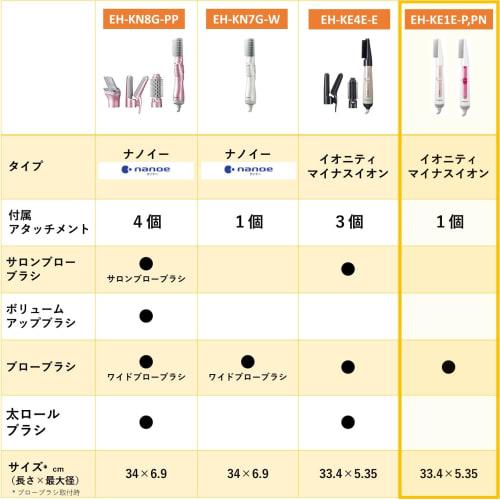 Panasonic Kurukuru Dryer Ionity Negative Ion Pink Tone EH-KE1E-P