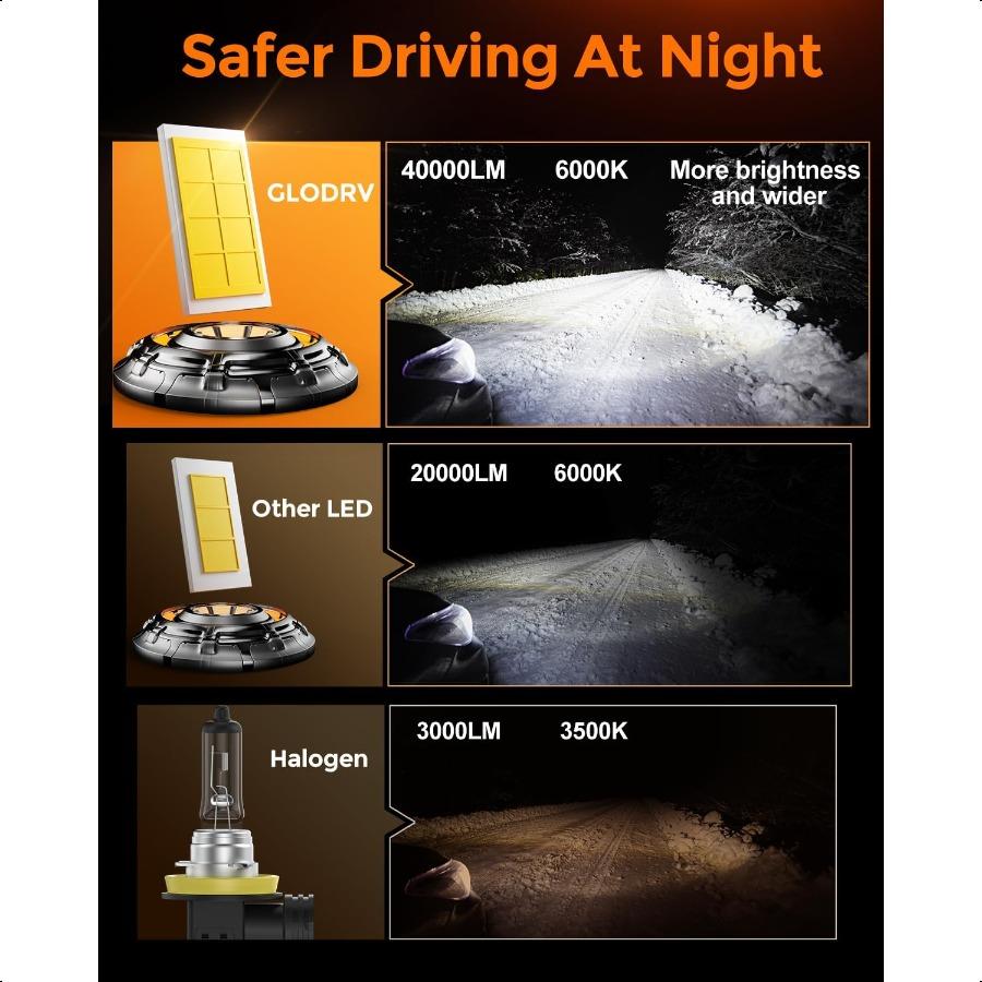 

[Обновление 2025] Светодиодные лампы H 11 [Новейшие Самые Яркие] 40000 лм 900 Ярче 1:1 Мини-размер Дизайн С 6000k Холодный БелыйПрямая Установка United States