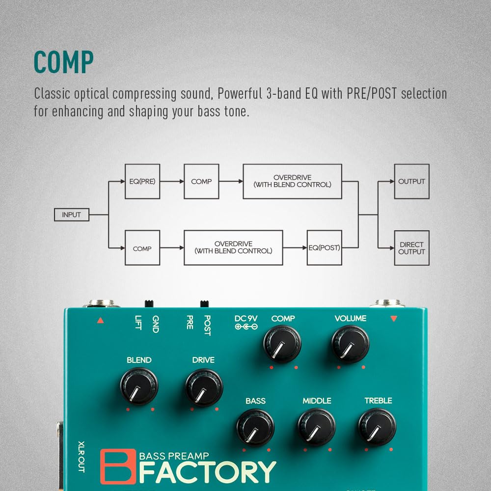 SONICAKE Preamp Compression Overdrive Bass Effector B Factory & &