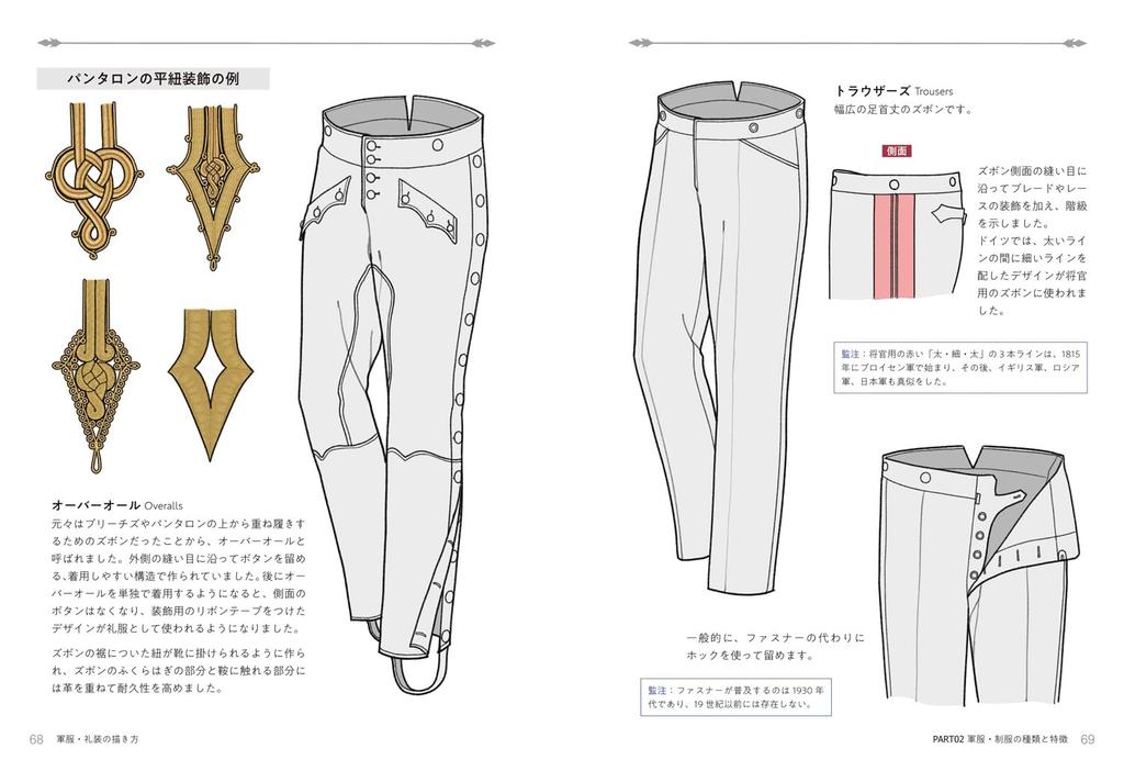 How To Draw Military Uniforms and Formal Attire