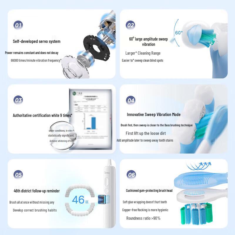 Midea YM502 Smart Sonic Electric Toothbrush