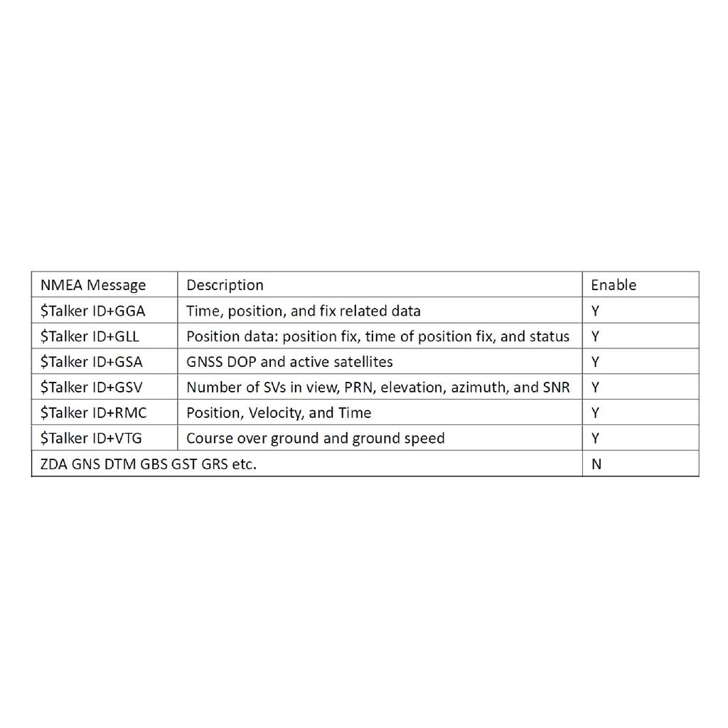 Ricevitore GPS Tipo C USB-C per Android Windows M8N 10Hz GPS GLONASS Galileo BeiDou Ricevitore Antenna GNSS QU33NCL