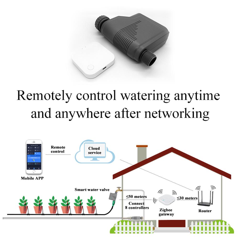 2.4GHz WiFi Sprinkler Timer - Remote Control Smart Water Timer for Garden Hose Automatic Irrigation