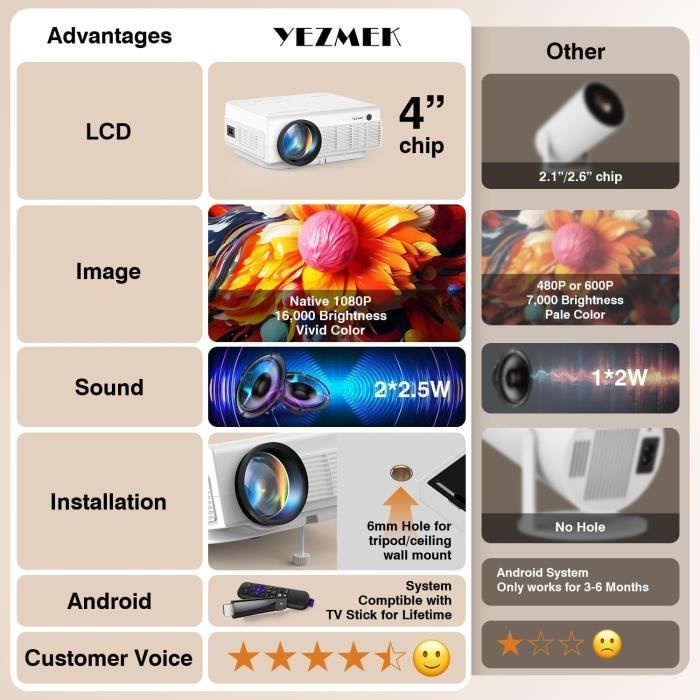 Mini Projecteur - YEZMEK - V7 Amélioré 2024 - Focus Électrique - Correction Numérique - 1080P Full HD