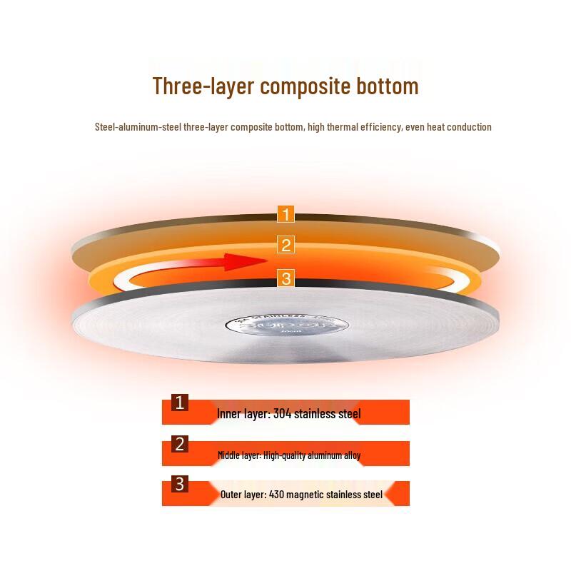 SUPOR Good Helper Stainless Steel Double-Layer Steamer