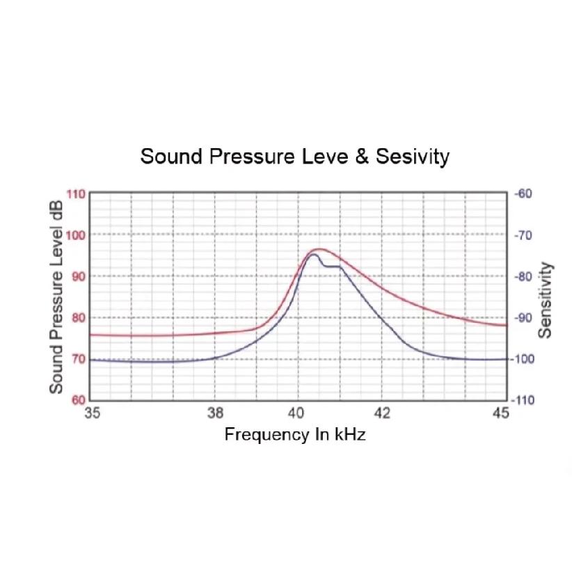 8mm Waterproof Ultrasonic Sensor NU40A8TR-1 Transmitting Receipting Sensor 40KHz Transducer
