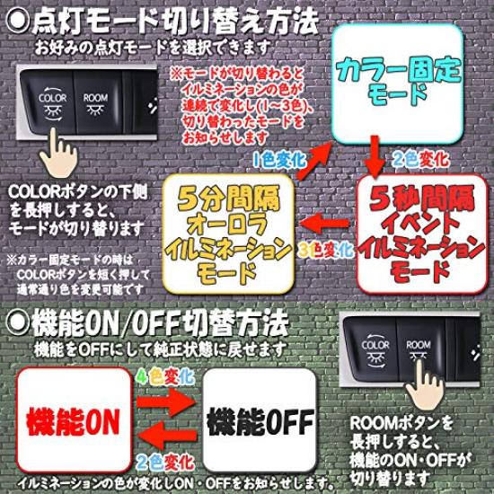 Automatic Roof Illumination Kit for Alphard and Vellfire with Event and Aurora Modes (30 Series)