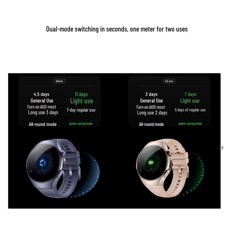 HUAWEI WATCH 5 42mm eSIM Smartwatch (CN version)