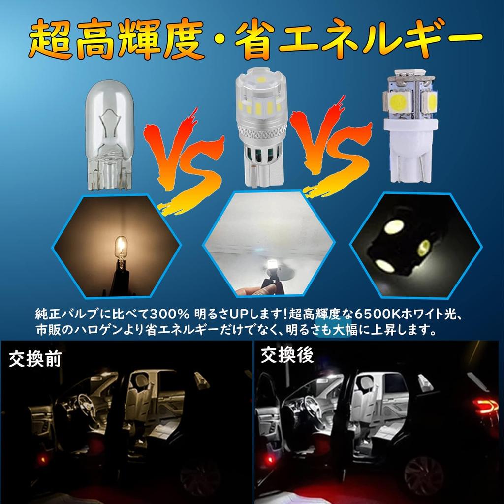 Briteye T10 LED Weiß Explosive Hohe Helligkeit LED Raumlampe, 360 Grad toter Winkel