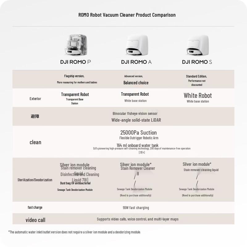 DJI ROMO S Flagship Robot Vacuum Cleaner