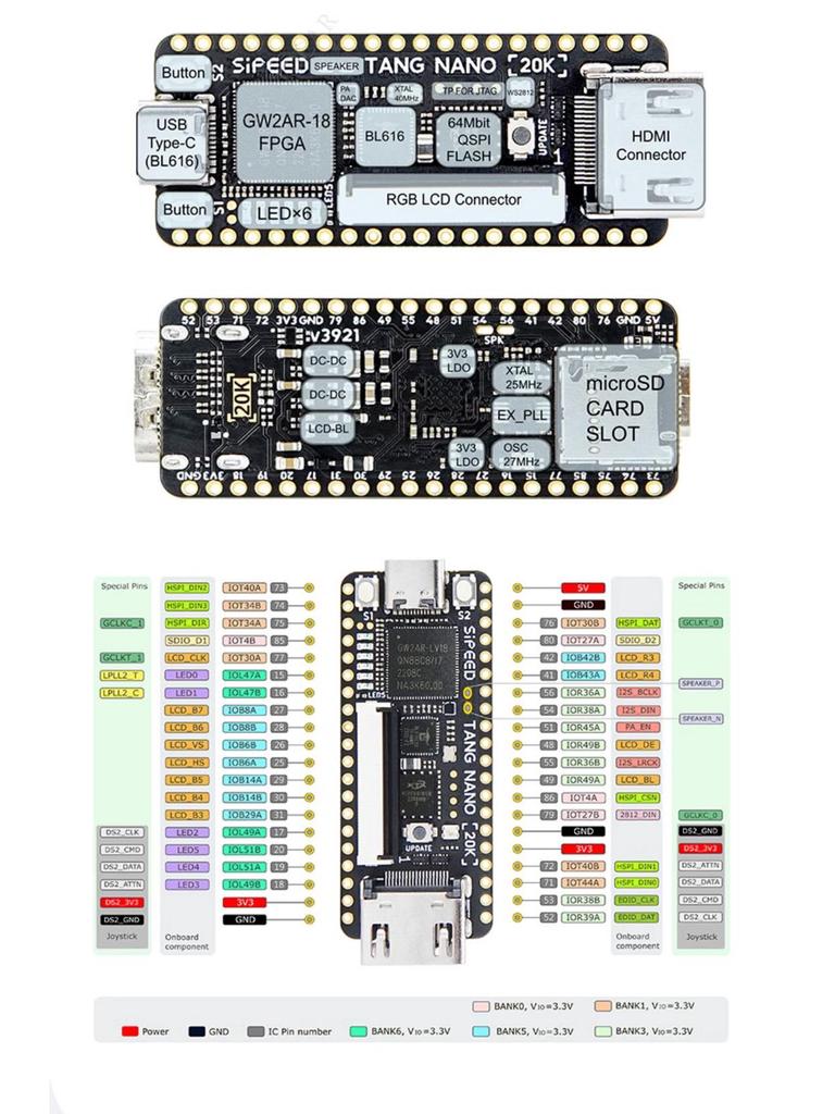 Herná konzola Lichee Tang Nano 20K RISC-V s Linuxovou FPGA