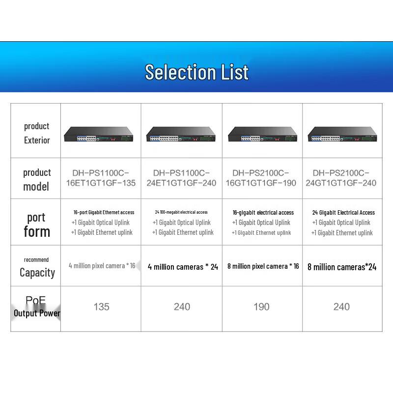 Dahua 16-Port Gigabit PoE Unmanaged Access Switch with SFP Uplink