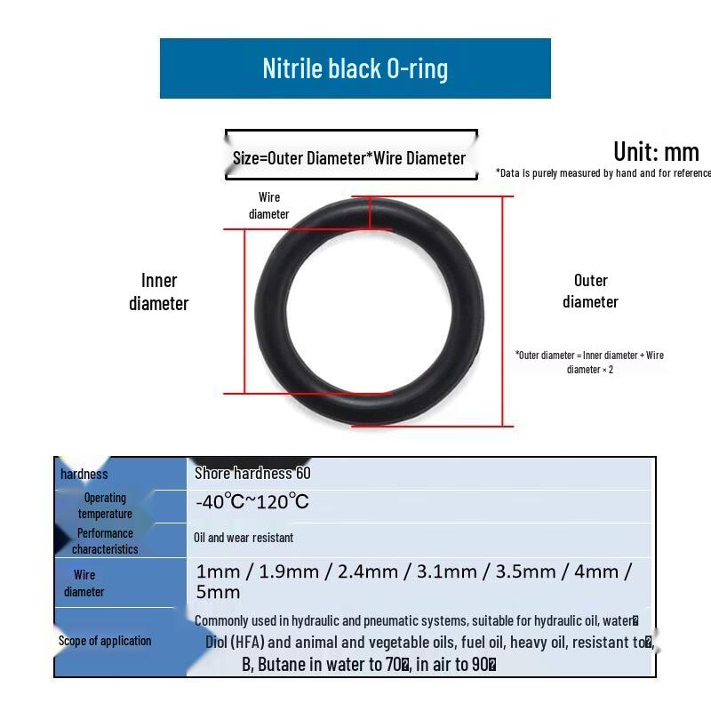 Shuang'an O-Ring Seal
