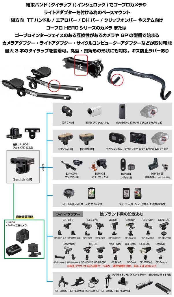 GoPro Mount with Cable Locks [RecMount] Ties/Tie Wraps/Insulok [Insulok-GP]