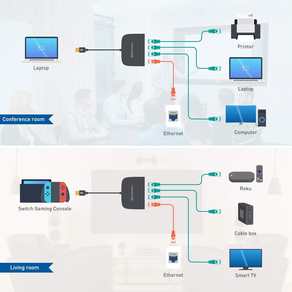Cable Matters Switching Hub LAN Hub USB 4 Port Wired LAN Adapter Gigabit Compatible with Nintendo Switch 3.1