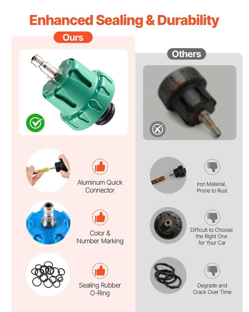 Coolant Pressure Tester Kit, 47Pcs Radiator Vacuum Refill Kit with 3 Metal Adapters, Universal Fit, Automotive Cooling System Pressure Tester Tool,