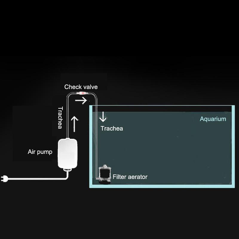 Aquarium Filter Fish Tank Shrimp Pond Air Pump Biochemical Sponge Filter Fish Tank Bio-Sponges With Media Ball Oxygen Increasing