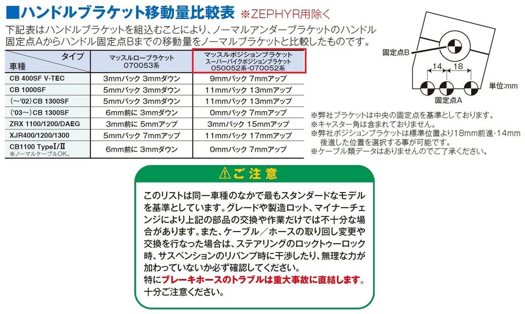 POSH FAITH Držák svalové polohy motocyklu pro ZRX1200DAEG CB1300SF Matný (-2016) XJR1300, Titan, 070052-21