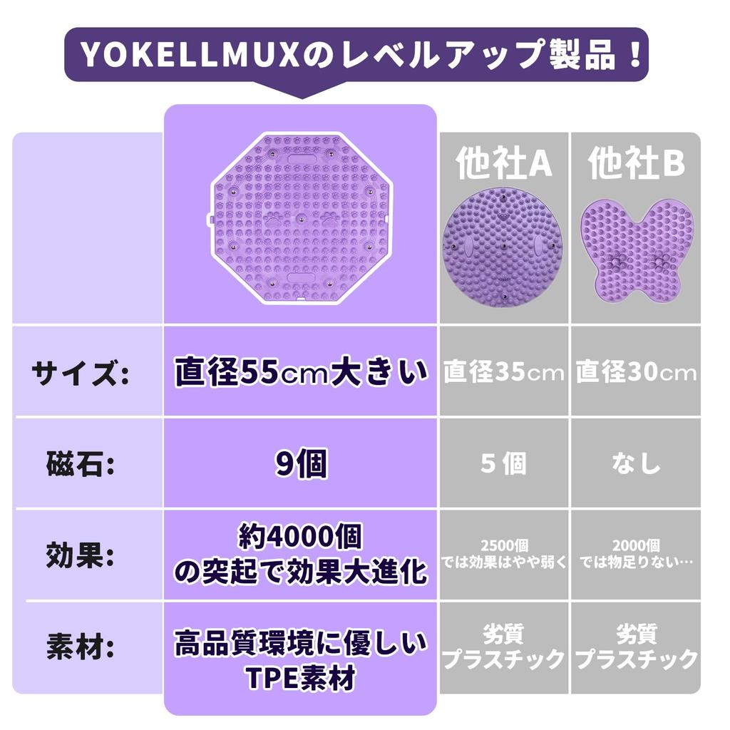 YOKELLMUX Foot Reflexology Shiatsu Foot Massager for Foot Loss and Fatigue for Home Foot Home and Office Round Mat, Board, Relief, Ergonomic,