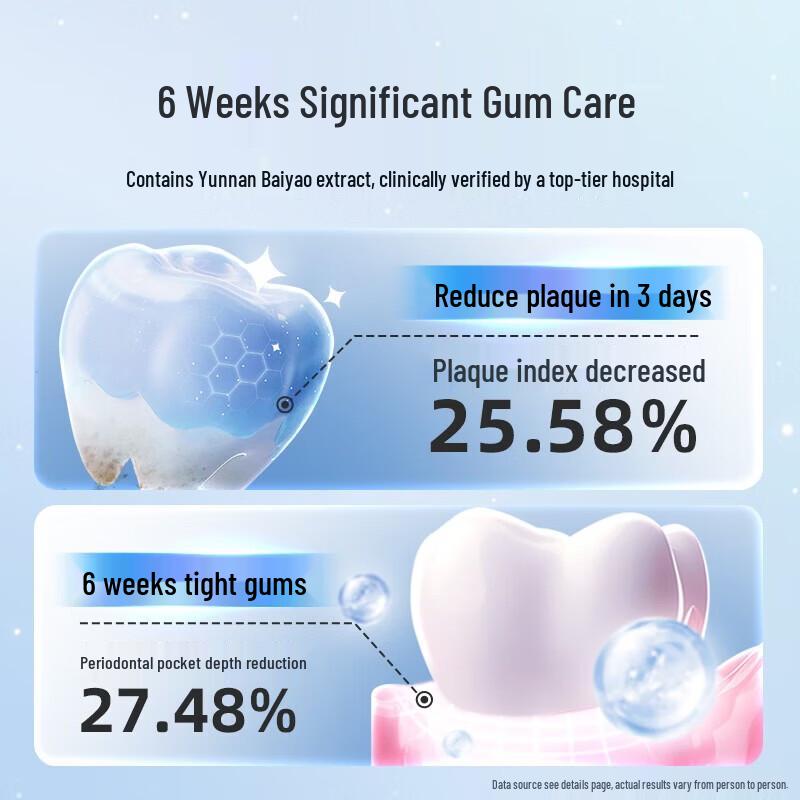 Yunnan Baiyao Enamel Repair Toothpaste Set (Peppermint & Melon Honey)