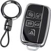 Telecomenzi – Carcase chei auto cu breloc