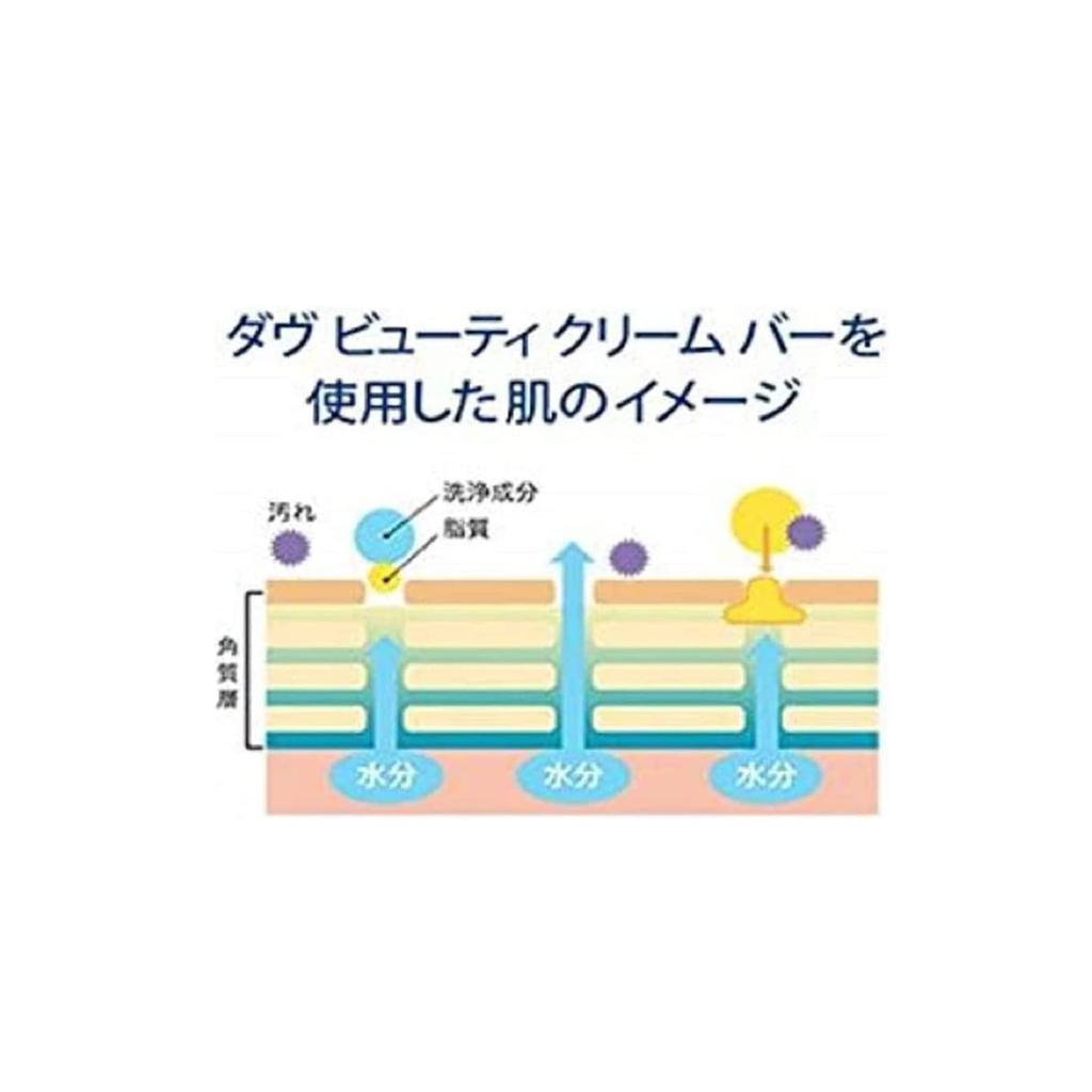 Dove Pflegeseife 85g x 2 (2 Stück)
