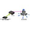 RATOC Systems SPDIF 96kHz Coaxial RP-ASW43 4-input 3-output Optical-to-Analog Converter, 24-bit Compatible, Distribution.