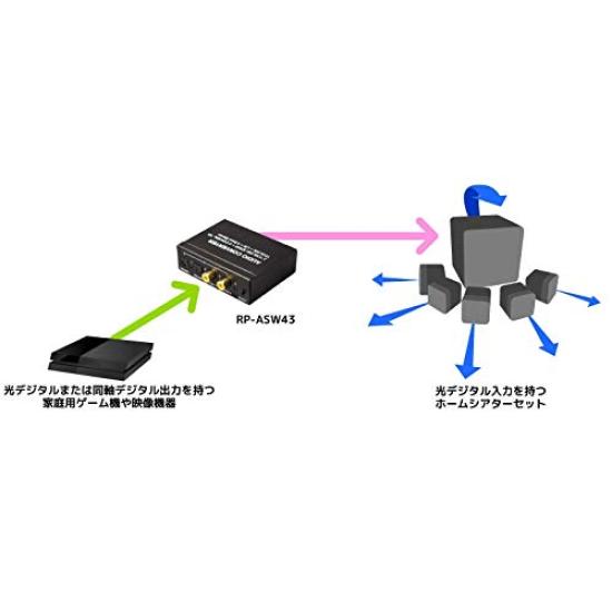 RATOC Systems SPDIF 96kHz Coaxial RP-ASW43 4-input 3-output Optical-to-Analog Converter, 24-bit Compatible, Distribution.