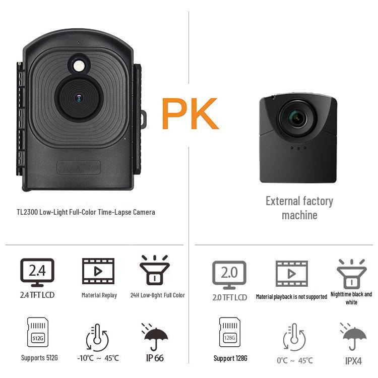 Outdoor Time-Lapse Camera for Construction and Crop Growth - Full-Color, Low-Light Capable