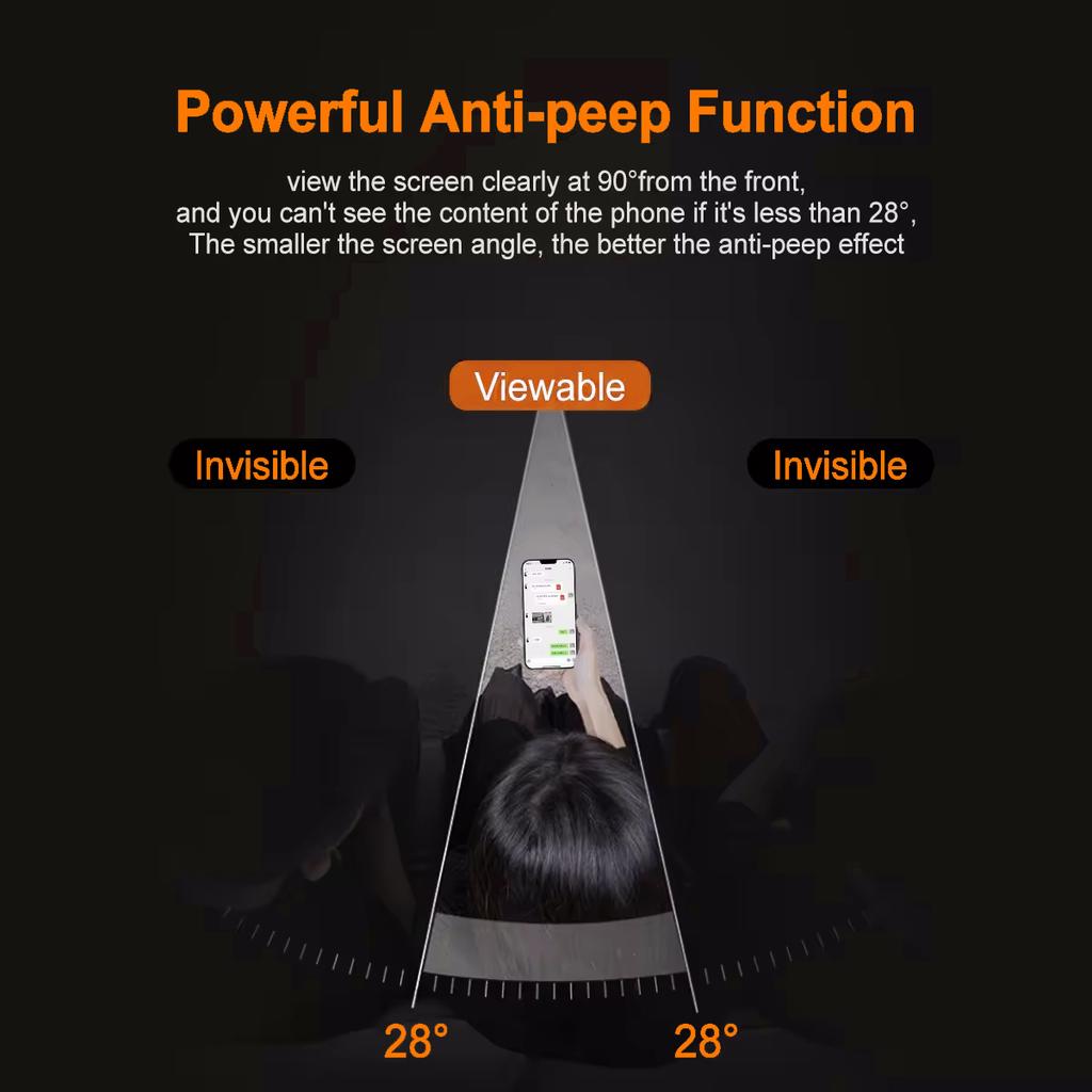 10 in 1 9H Anti-scratch Phone Tempered Glass Privacy Anti-fingerprint Screen Protector for iPhone 12 12 Mini 12 Pro 12 Pro Max