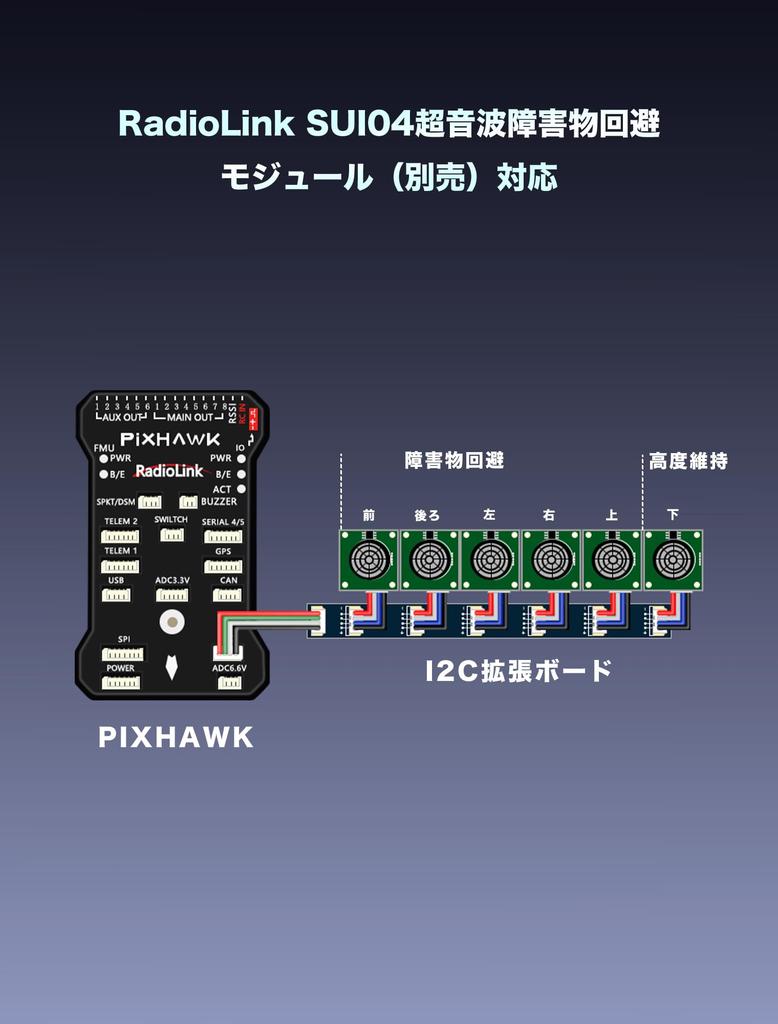 [RadioLink Direct Store] Flight Controller GPS Series: For Drones, Robots, Industrial Machinery, RC Cars, Boats, and More (PIXHAWK)