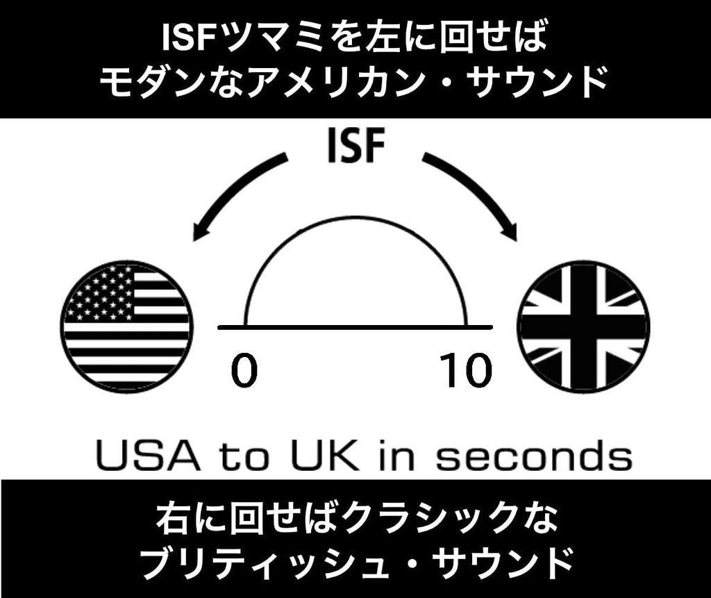 Blackstar amPlug2 FLY Headphone Guitar Amplifier - No Cable Required, Plugs Directly into Your Guitar, Ideal for Home Practice, Powered by Built-in