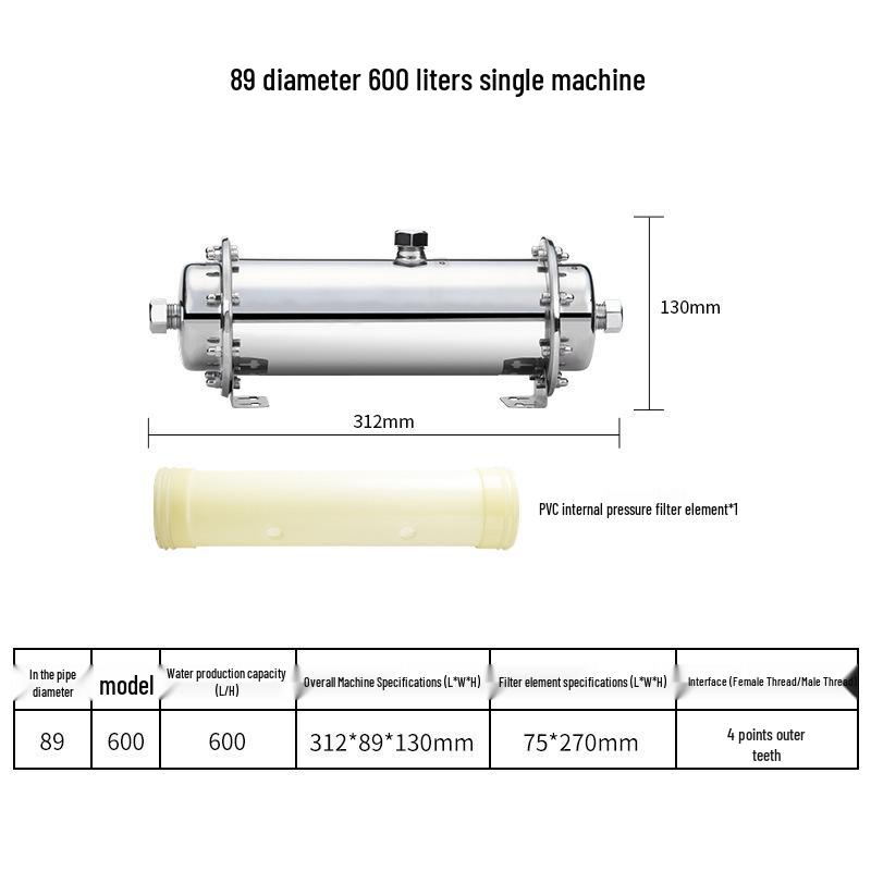 Whole House Ultrafiltration Water Purifier and Filter Element