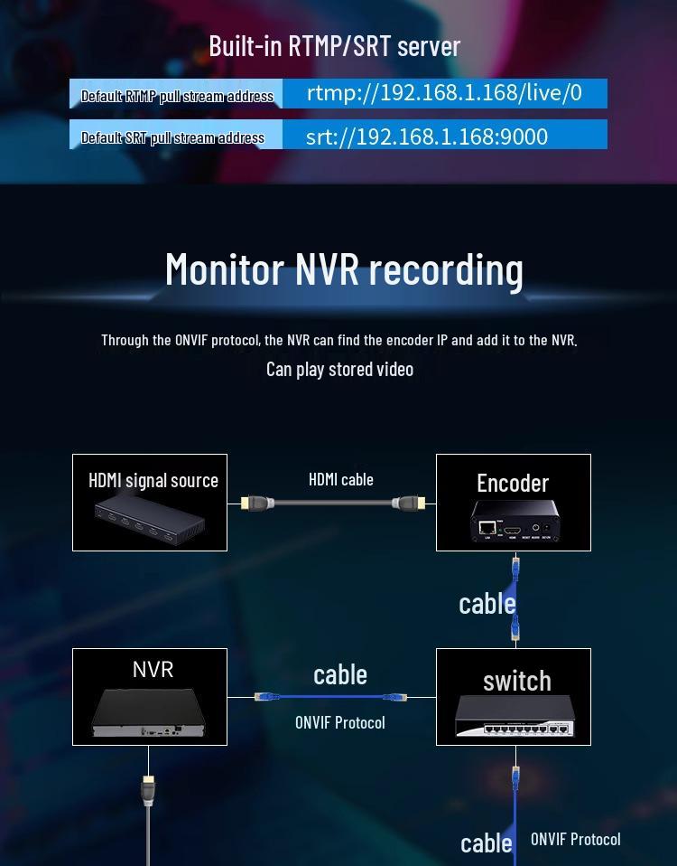 HD Video Enkodér a Záznamník: SRT/RTMP Streaming s H.265 pro LAN Živé vysílání