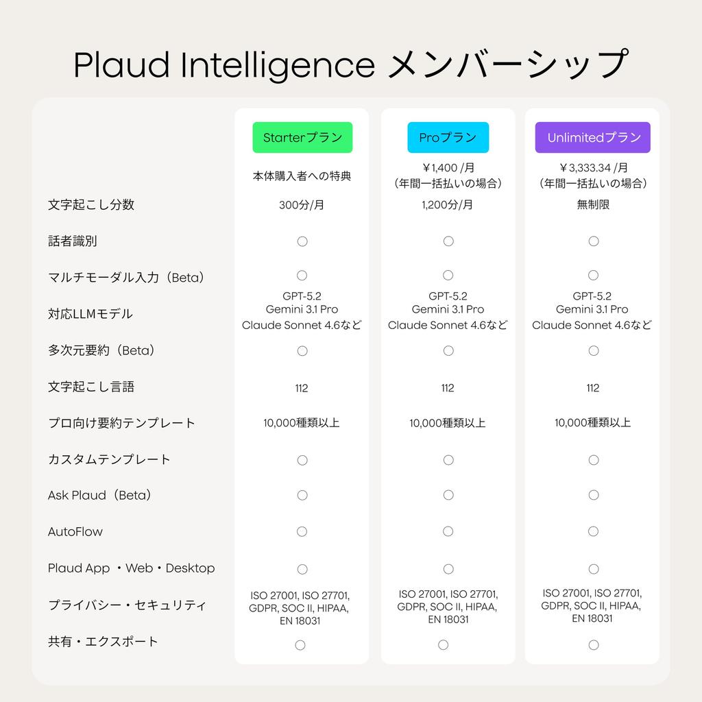 Plaud Note Pro AI Voice Multidimensional Productivity AI Web Conferencing Automatic Switching between Recording Multimodal App Summarization Bone AI