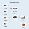 Zhongke Optoelectronics Gigabit 1 Fiber 4 Electric Port Fiber Optic Transceiver