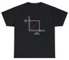 F Around And Find Out T Shirt Funny Graph More You F Around More You Find Out T