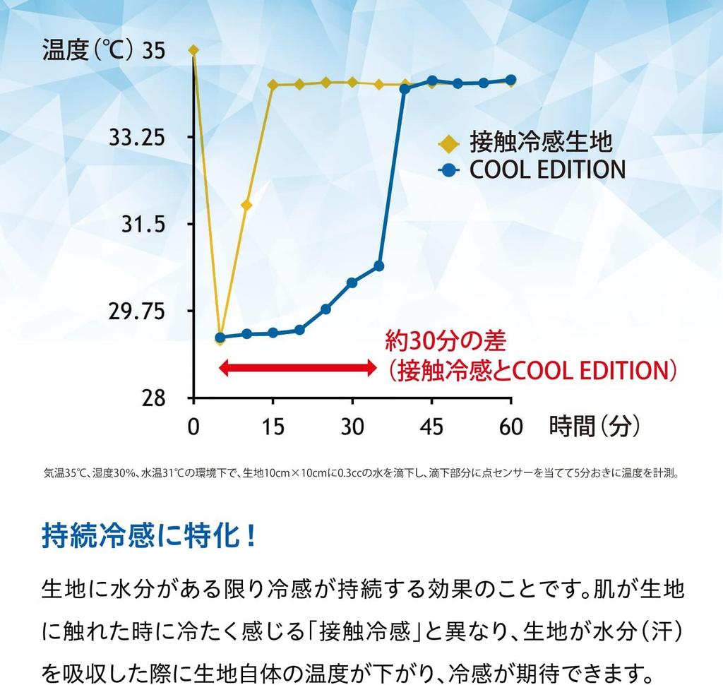 Marque de joueur de volley-ball Yuji ZAMST Manches de compression COOL EDITION Type rafraîchissant pour la course à pied Taille S 385841 [Favori Nishida] Basketball,