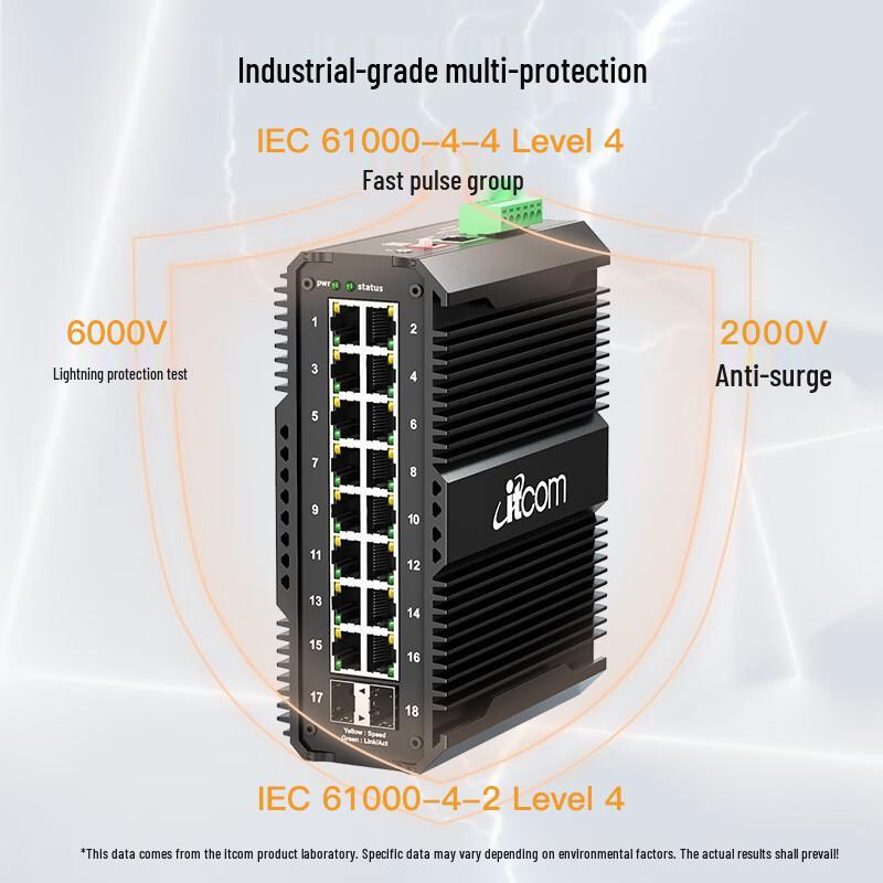 Itcom IT168 Industrial Ethernet Switch & Fiber Optic Transceiver