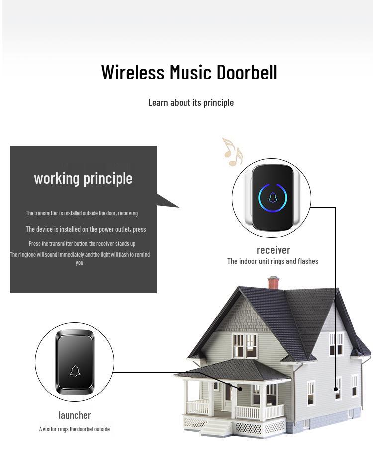 Waterproof Wireless Doorbell, Long-Range, One-to-One, Electronic Ding Dong for Home & Villa with Remote Control