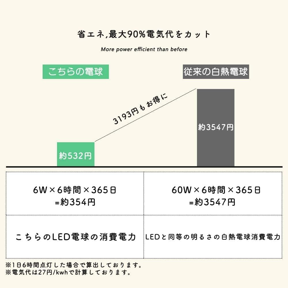 Kyodo Lighting 6-Piece LED Spotlight, E11 Base, 60W Equivalent, 600lm, Warm White (6W), GT-SP-6WW-E11B-6B, LED Bulbs, Halogen Bulbs, LED Lamps,
