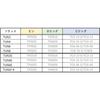 TRUSCO Universal Joint for Impact (Irregularity 12.7) TUN4