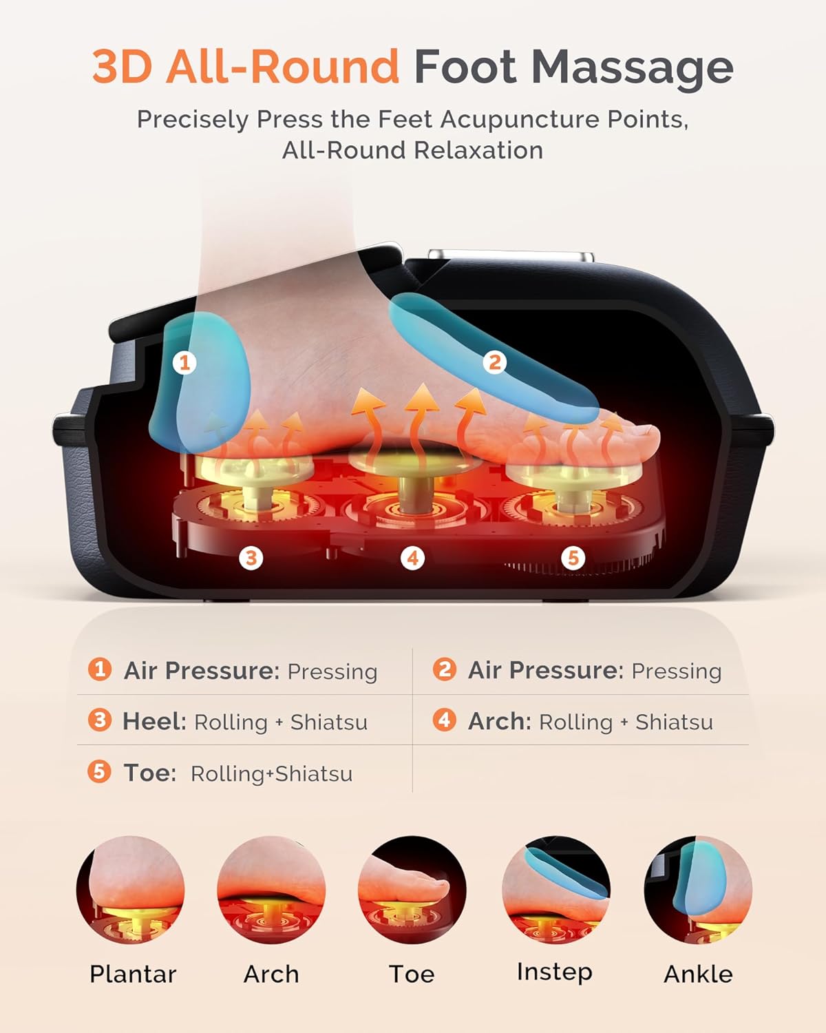 

Шиацу массажер для ног с подогревом, вибрацией и воздушной компрессией для облегчения подошвенного фасциита – подарок для мужчин и женщин United States